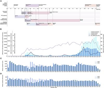 Maintenance of Elective Patient Care at Berlin University Children's Hospital During the COVID-19 Pandemic